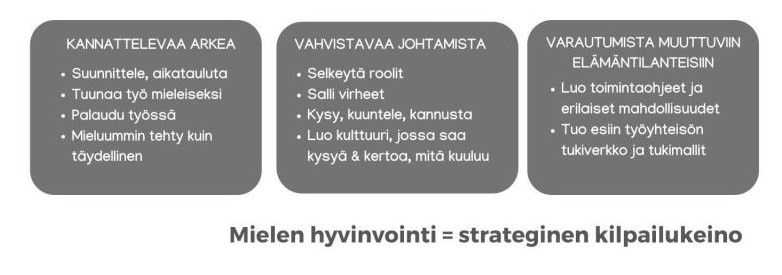 Kannattelevaa arkea, vahvistavaa johtamista ja varautumista muuttuviin elämäntilanteisiin. Mielen hyvinvointi on strateginen kilpailukeino.